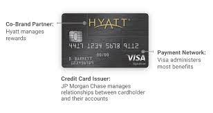 A small plastic card that can be used as a method of payment, the money being taken from you at. Who Are Credit Card Issuers And What Do They Do Experian