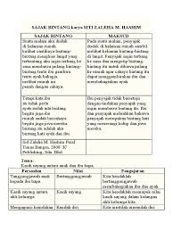 Maybe you would like to learn more about one of these? Sajak Bintang Karya Siti Zaleha M Hashim Pdf