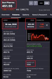 Forward contracts allows participants to trade in a host of commodities, such as natural gas, oil, beef, electricity, orange juice, grain, precious metals and forex or foreign currency. Equity Trading Income Delivery Intraday F O Learn By Quicko
