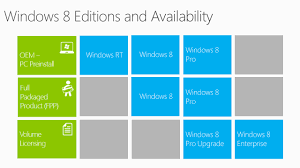 Windows 8 Editions And Comparison Comprompt Solutions Llp