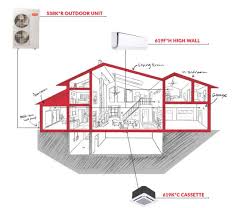 In construction, a complete system of heating, ventilation, and air conditioning is referred to as hvac. Heat And Cool Without Ducts Mini Split Maumee Valley