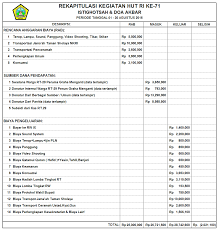 We did not find results for: Contoh Laporan Keuangan Bendahara Karang Taruna Kumpulan Contoh Laporan