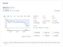 여성 쫓는 알몸 성추행범 말리다…'묻지마 폭행'. ëŒ€í•œì „ì„  ì£¼ê°€ì „ë§ ë§¤ê°ë¶ˆë°œë¡œ ì´ì–´ì§„ ì£¼ê°€í•˜ë½ ê³„ì†ëœë‹¤