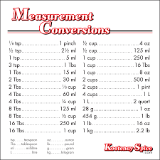 24 punctilious recipes conversion chart