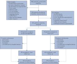 Download uc browser mini apk 12.11.3.1202 for android. Exacerbation Action Plans For Patients With Copd And Comorbidities A Randomised Controlled Trial European Respiratory Society
