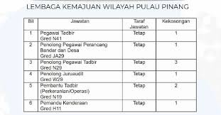 Pelbagai kementerian atau jabatan atau pentadbiran kerajaan negeri sembilan, melaka, pulau pinang dan perlis jadual gaji pemandu kenderaan gred h11 jadual gaji minimum kerja kosong pemandu lori pulau pinang 2017. Jawatan Kosong Di Lembaga Kemajuan Wilayah Pulau Pinang Perda Jobcari Com Jawatan Kosong Terkini