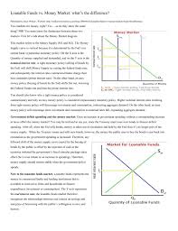 Expected capital productivity increases r loanable funds d lf s lf r 0 lf 0 d lf 1 r 1 lf 1 investment appears more profitable, so firms borrow more to buy capital goods. Loanable Funds Vs Money Market Analysis