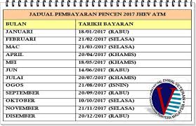 Jadual Pembayaran Pencen Jhev Atm Facebook