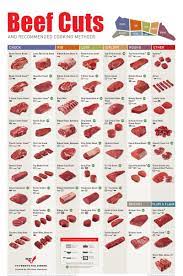Maybe you would like to learn more about one of these? Beef Cuts Chart Poster Kunst Autrement Dit Antiquitaten Kunst