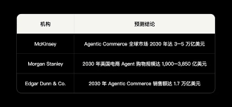 BytokenAI - 助您从容把握每一个最佳投资瞬间