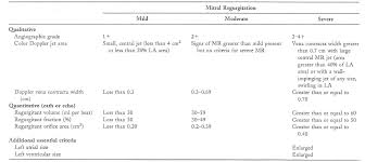 Mitral Regurgitation The Cardiology Advisor