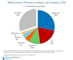 Последние твиты от kroger health (@kroger_health). Drug Channels Walgreens And Cvs Top The 28 000 Pharmacies Profiting From The 340b Program Will The Unregulated Party End