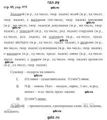 гдз по русскому языку 5 класс ладыженская 2 часть Pin Ot Polzovatelya Galina Kozlova Na Doske Shkola 5 Klass Klass Yazyk