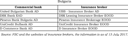 D commerce bank ad, 8, tsar osvoboditel blvd., sofia, bulgaria. Partnerships Between Commercial Banks And Insurance Brokers In Download Table