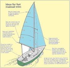 Sail Trim Catalao Cml