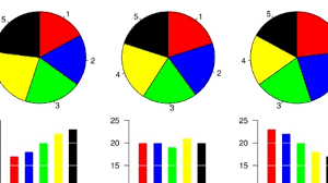 when to use bar charts instead of pie charts