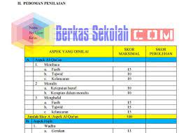 Namun berhubung beberapa blog sudah pernah membahas dengan judul: Pin Di Yang Saya Simpan