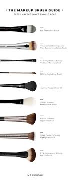 Your Guide To Makeup Brushes Partner Makeupdotcom Makeup Brushes Guide Makeup Brush Set Professional Makeup Brush Set
