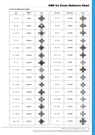 oe new products contents page 11 sparex parts lists