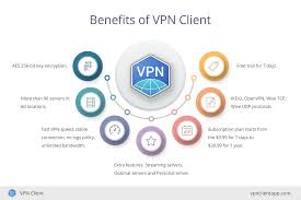 Diagram Benefits Of Vpn Client Infographic Templates Clients Diagram