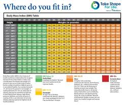 Prototypical Health Chart For Women Height Chart For Men