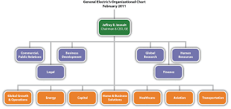 11 C 30 Rock Ge Org Chart By Spockosbrain Ge Org Chart