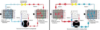 With reversing valve and unit operating in the cooling phase related searches for heat pump reversing valve wiring diagram heat pump. The Power Of Choice Elephant Ears Service Company