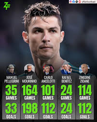 Goals from open play, receiving the ball from outside the box (National  Team Only) : 🇧🇷 Pelé: 45% 🇦🇷 Messi: 37.66% 🐐 🇦🇷 Maradona: 37.04%  🇵🇹 Cristiano: 22.33% Pre-assisting their own goals 🇦🇷 Messi: 20.78%  🇧🇷 Pelé: 12.07% 🇦🇷 Maradona ...