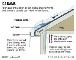 How do you prevent roof ice dams? there are heating cables that can be installed on the lower portion of roofs to prevent such freezing of what. Long Icicles Hanging From Roof Could Mean An Ice Dam Here S How To Treat And Prevent One Sandhills Express