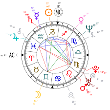 Astrology And Natal Chart Of Christian Louboutin
