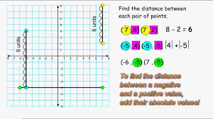 Vertical And Horizontal Line Distance Youtube
