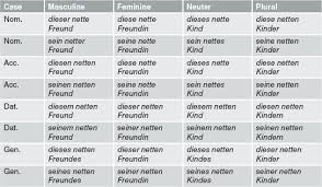 German Adjective Endings Chart Success German Language