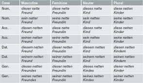 German Adjective Endings Chart Success German Language