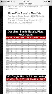 nos nitrous jet chart related keywords suggestions nos