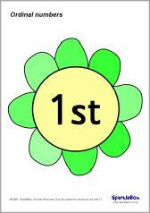 Ordinal numbers from 1st to 31st. 43 Ordinal Numbers Ideas Ordinal Numbers Numbers Kindergarten Math