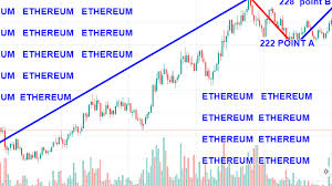 Ethereum analysis for april 8, 2021. 2021 Ethereum Price Prediction Based On Dapps Built On Its Network