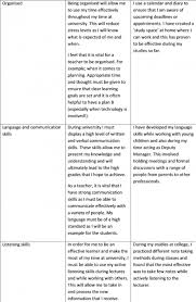 A skills audit is a method that can be applied to recognize the skill gaps in an organization. Personal Audit Transferable Skills Reflections Of A Trainee Teacher Earlyyearsideas