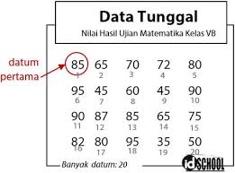 Rumus Mean Median Modus Data Tunggal Idschool