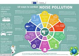 Noise source of noise pollution at speeds above 80. Road Traffic Noise Piarc World Road Association