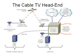 cable tv