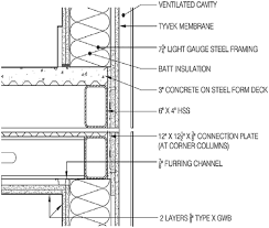 Https Www Researchgate Net Profile Tarek Salama6 Publication 315779756 Figure Fig3 As 592670992912388 1518315184935 Ex Batt Insulation Frame Light Resilience