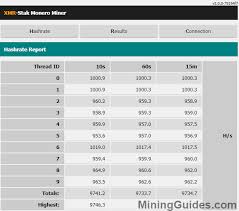 Xmr Chart Monero Mining Zcash Gpu Satisfaction Wine Pub