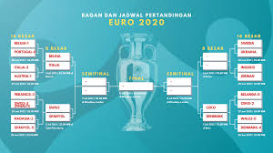 Petersburg, rusia pada jumat malam (2/7/2021), pukul 23:00 wib. 31qnwltls6g0qm