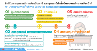 การสะสมทรัพย์สินชนิดหนึ่งที่นิยมกันมาก ก็คือ ที่ดิน นี่แหละ นอกจากจะไม่เน่า ไม่เสียแล้ว ราคายังสูงขึ้นทุกปี สูง. à¸ª à¸—à¸˜ à¸— à¹ƒà¸„à¸£à¹† à¸à¸£à¸¡à¸ªà¸£à¸£à¸žà¸²à¸à¸£ The Revenue Department Facebook