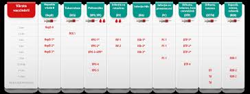 We did not find results for: Vaccinare Pediatrica