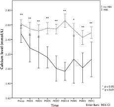 Risk Factors And Clinical Course Of Hungry Bone Syndrome After Total Parathyroidectomy In Dialysis Patients With Secondary Hyperparathyroidism Bmc Nephrology Full Text