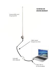 Kit Wifi Longue Portee Pour Bateau Antenne Omni Adaptateur Wifi Usb Surpuissant 2000mw Categorie Wifi