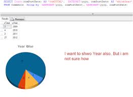 Ms Pie Chart With Both X Y Value On Graph Using Asp Net Web