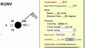 The Station Model Part Ii Meteo 3 Introductory Meteorology