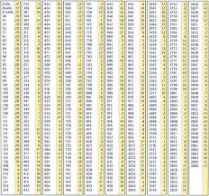 Image Result For Dmc Color Chart Dmc Embroidery Floss